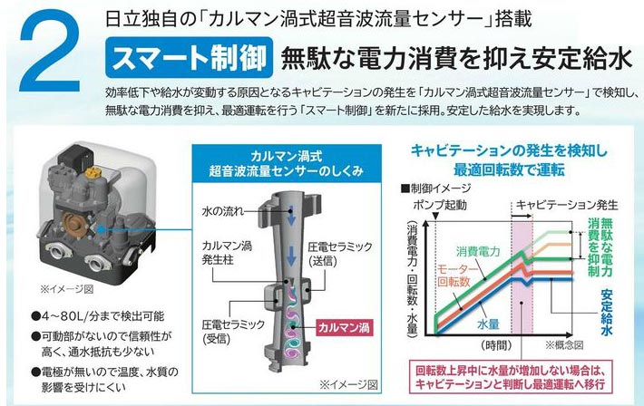 スマート制御ポンプ